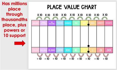 Place Value And Powers Of 10 Charts Slides And Posters Tpt