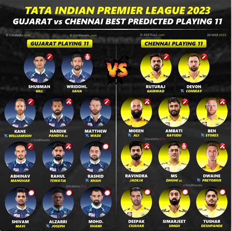 Ipl 2023 Gt Vs Csk Match 1 Confirmed Playing 11 For Both Teams