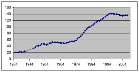 History Of New Car Costs And Average Inflation Free By 50