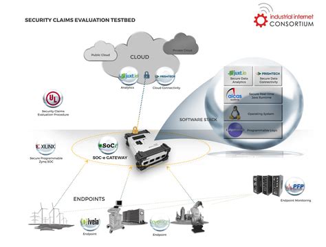 Testbed Teranova An Integrated Testbed For True Terahertz