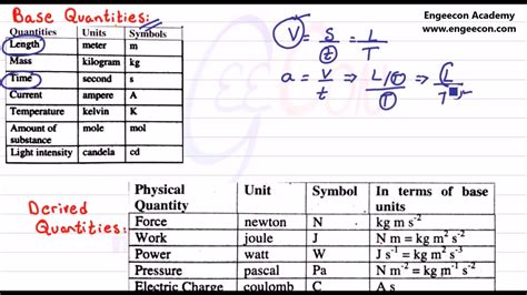 This reference presents a comprehensive and detailed study about basic quantities and constants in physics. Physics Basic Demo 1 (Physical Quantities) - YouTube