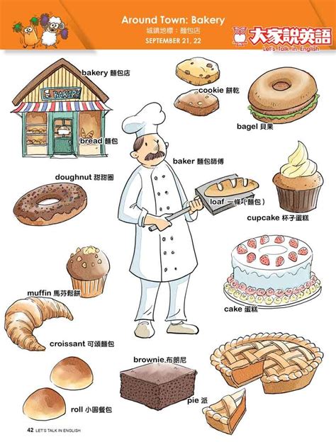 【visual English】around Town Bakery Vocabulario Estudiar Inglés Y