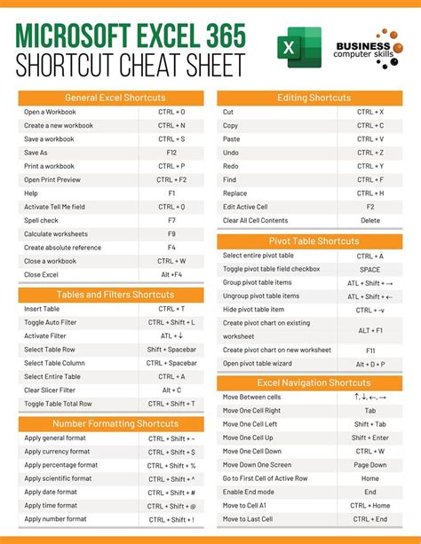 Microsoft Excel 365 Shortcut Cheatsheet Riset