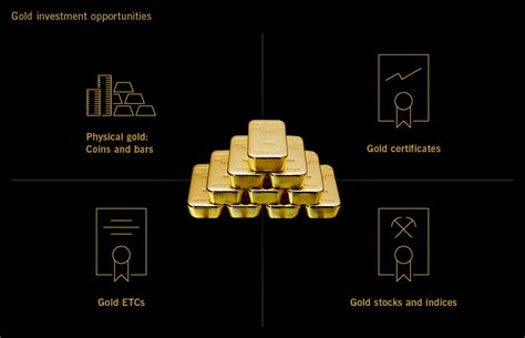 Investing In Gold How To Find The Right Product For Every Type Of Investor