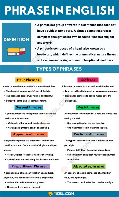 Phrase Definition Different Types With Useful Examples 7esl