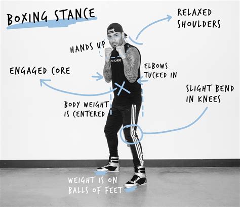 Why Does Every Boxing Coach Recommend This Stance That Nobody Actually