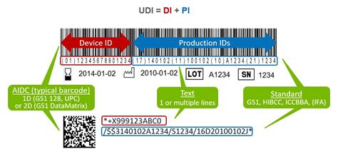 Udi Labeling Unique Device Identification Best Practices Lexis