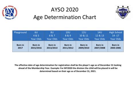 2020 2021 Age Chart