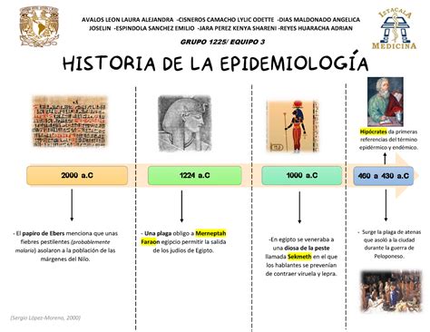 Historia De La Epidemiologia 2000 A 1224 A 1000 A 460 A 430 A