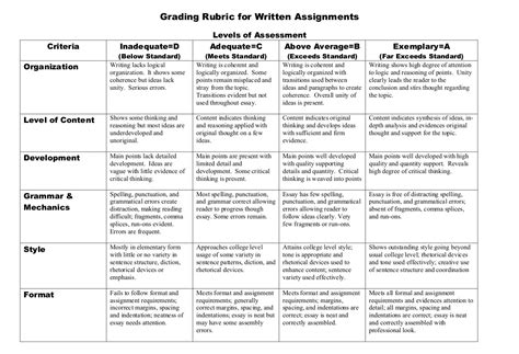 Assessing Writing Assignments Criteria And Approaches