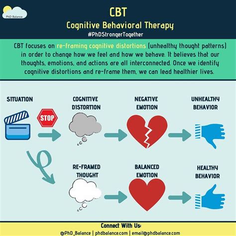 Common Types Of Therapy Artofit