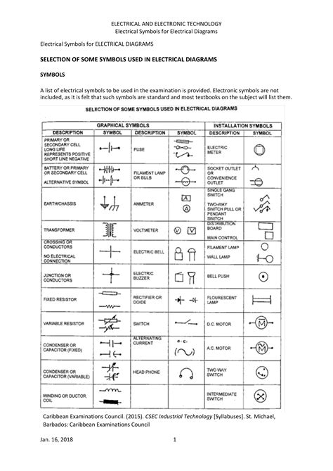 The electrical symbols make it easier for the engineers to create an electrical diagram for their work. Electrical Symbols for ELECTRICAL DIAGRAMS