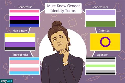 Glossary of Must-Know Gender Identity Terms