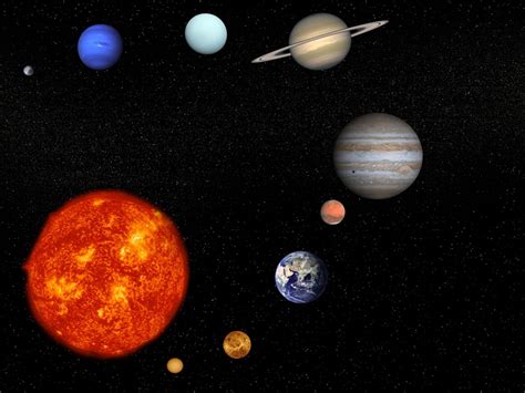 Planets In Order From The Sun Universavvy
