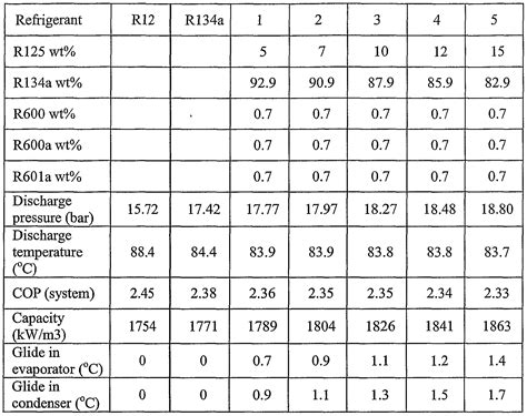 R12 To R134a Conversion Table Transborder Media