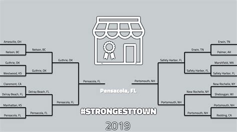 Announcing The Winner Of Our 2019 Strongest Town Contest