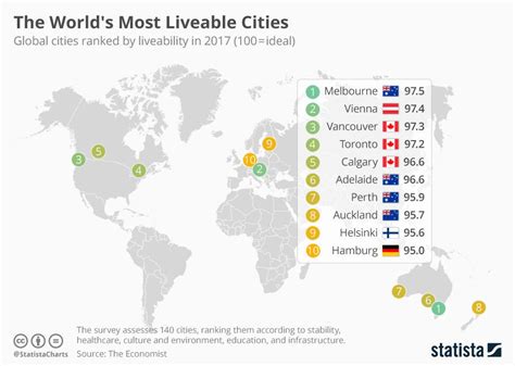 The World S Most Liveable Cities City World Global City