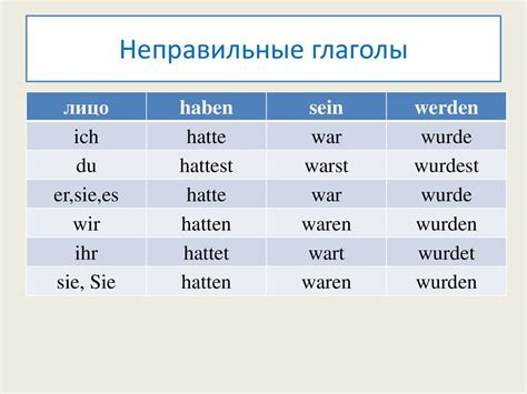Глагол хабен в немецком языке Глагол Haben Das Verb Haben — Детская