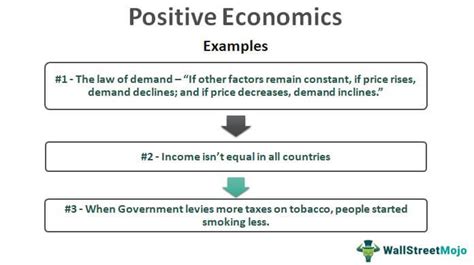 Positive Economics What Is It Examples And Importance