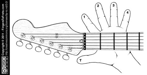 Basic Guitar Chord Finger Placement Chart - Chord Walls
