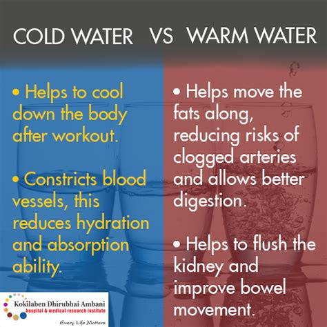 Cold Or Warm Water Whats Better Health Tips From Kokilaben Hospital