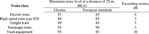 In atmospheric sounding and noise pollution, ambient noise level (sometimes called background noise level, reference sound level, or room noise level) is the background sound pressure level at a given location, normally specified as a reference level to study a new intrusive sound source. Comparative analysis of noise levels of rolling stock ...