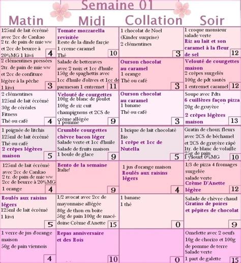 Vous chercher des menus minceur pour à la fois perdre du poids et vous faire plaisir ! Semaine 01 du défi régime ww | Régime, Menu pour maigrir ...