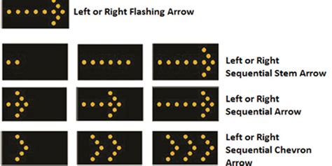 Indot Explains Flashing Arrow Signs