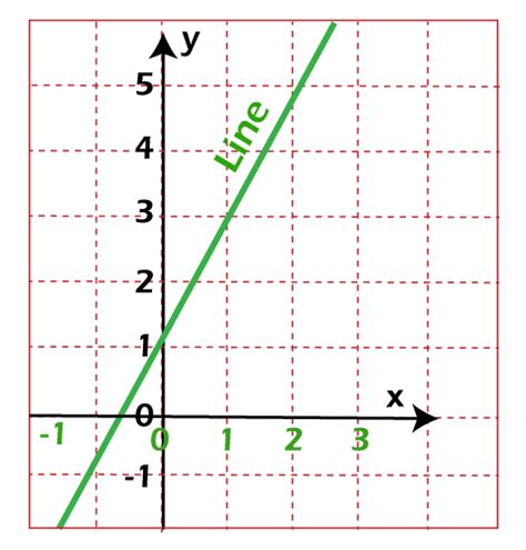 Linear Equations In Discrete Mathematics Javatpoint