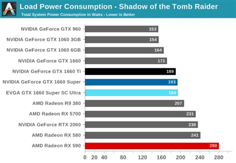 Nvidia Geforce Gtx 16 Series Gtx 1660 Gtx 1660 Super And Gtx 1660 Ti