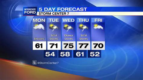 Five Day Forecast With Meteorologist Kirstie Zontini Whio Tv 7 And