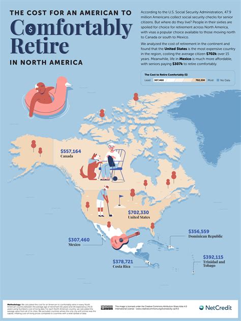The Cost For An American To Comfortably Retire In Every State And Country Netcredit Blog