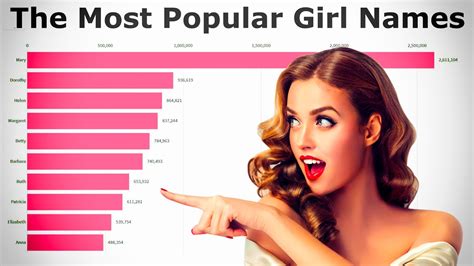 the most popular girl names 1880 2019 in total youtube
