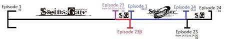 Timeline How To Watch Steins Gate And Steins Gate 0 Rsteinsgate