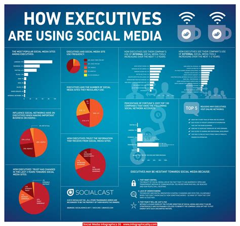 Social Media Infographics 55 Infographicality Social Media