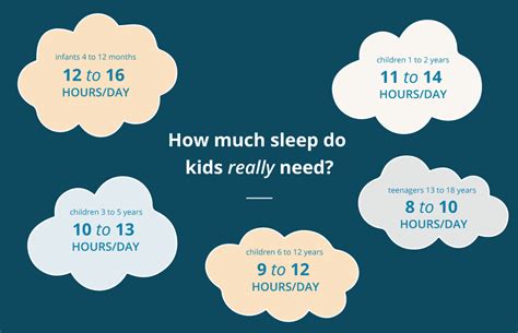 How Much Sleep Do Children Really Need