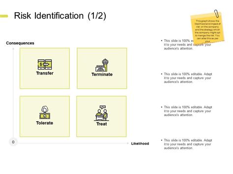 Risk Identification Transfer Ppt Powerpoint Presentation Ideas Deck