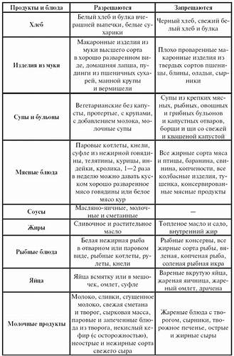 Готовим диета 1 Диета 1 При Гастрите - doordieta Диета 1 При Гастрите - doordieta Готовим диета 1