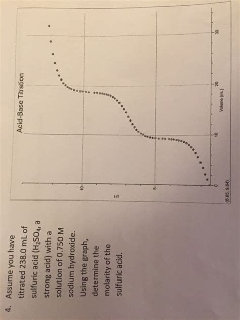 Solved Worksheet 19 Titration Of Polyprotic Acids Name 1 Chegg