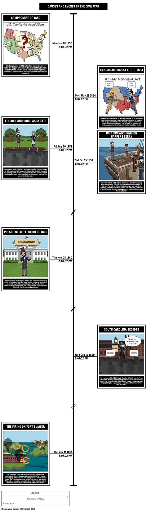 Causes Of The Civil War Storyboard Por Richard Cleggett