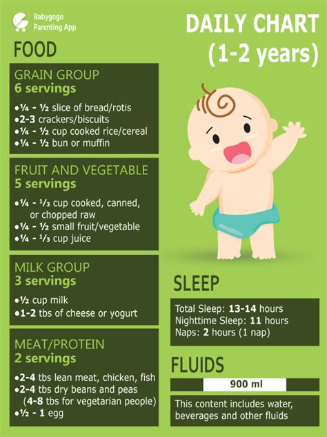 Baby food chart for 10 months to 1 year. What kind of food can be given to 19 months old baby.??