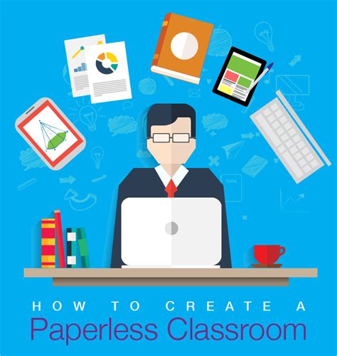 How To Create A Paperless Classroom — One Educators Story