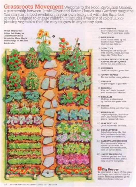 Awesome Garden Plan Garden Layout Vegetable Food Garden Vegetable