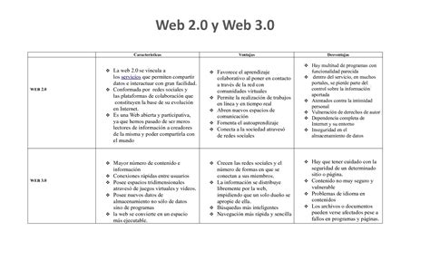 Calaméo Cuadro Comparativo Web 2 0 Y 3 0