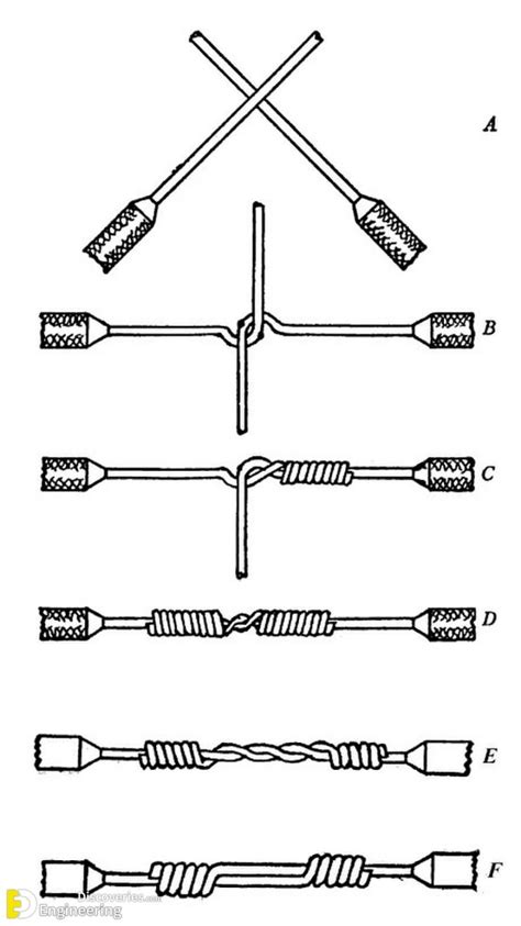 Types Of Electrical Wire Joints Engineering Discoveries