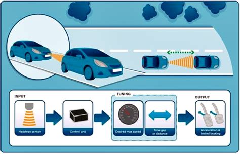 Mengenal Cruise Control Dan Manfaatnya Autosid