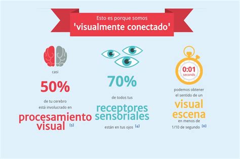 Infografías Interactivas Prolancer Blog