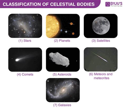 Types Of Celestial Bodies