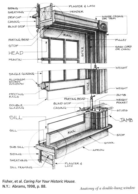 Anatomy Of A Double Hung Window Historic Windows Window Restoration