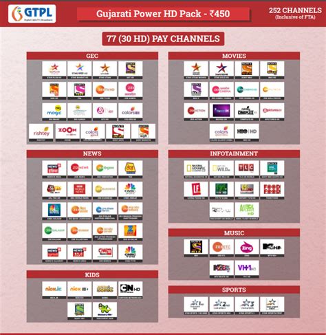 Hbo and dish aren't getting along these days, so you can't add the service for any price. GTPL TV CHANNEL Recommended Packs Price List - TET HTAT ...